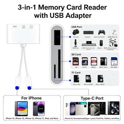 3-in-1 SD Card Reader for iPhone, USB-C and USB-A Devices