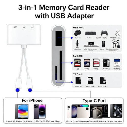 3-in-1 SD Card Reader for iPhone, USB-C and USB-A Devices