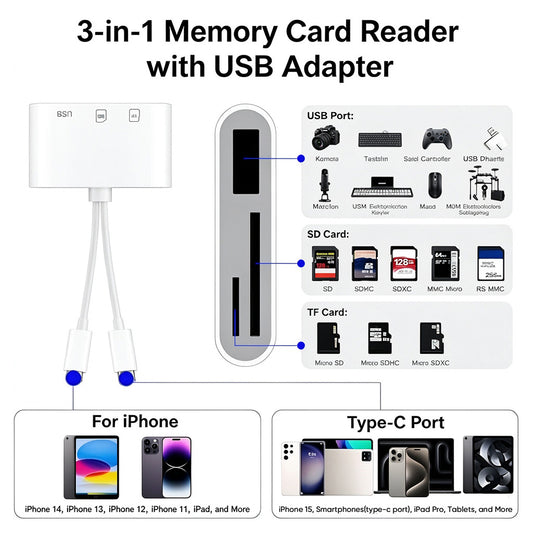3-in-1 SD Card Reader for iPhone, USB-C and USB-A Devices