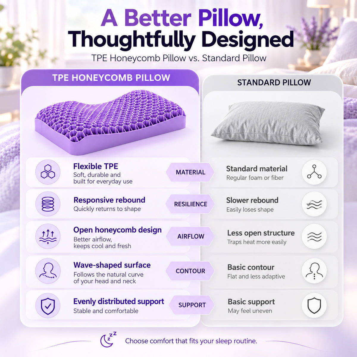 TPE Honeycomb Gel Pillow – Washable Adaptive Support Pillow