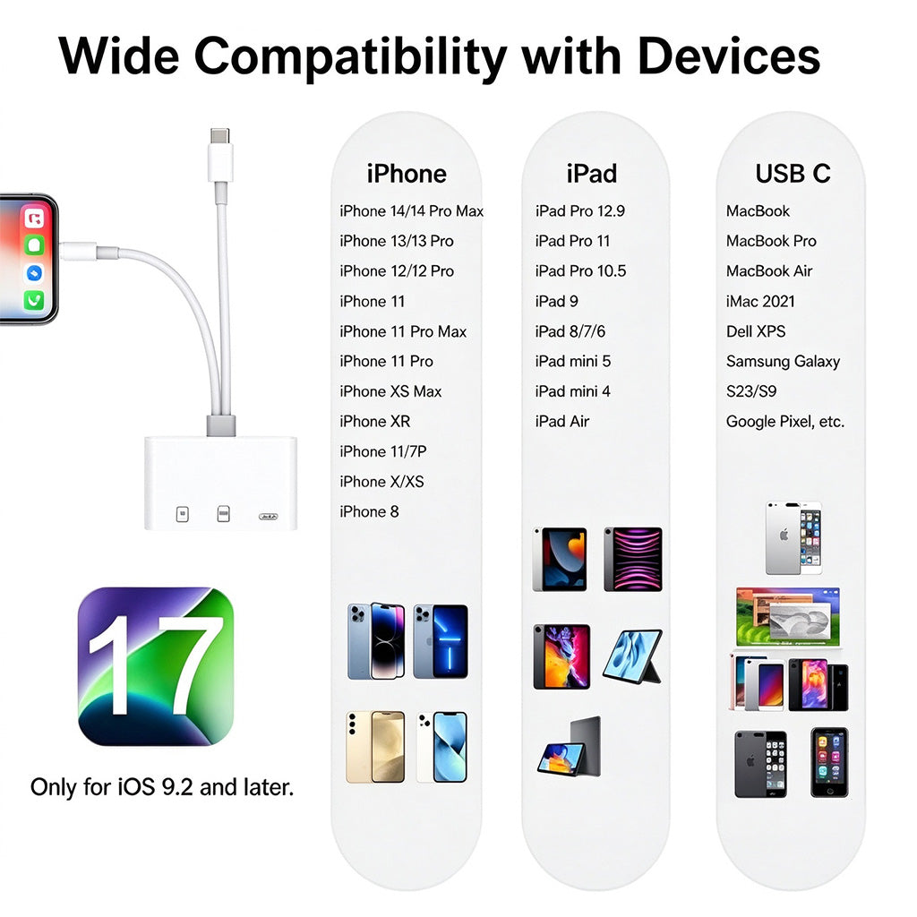 3-in-1 SD Card Reader for iPhone, USB-C and USB-A Devices