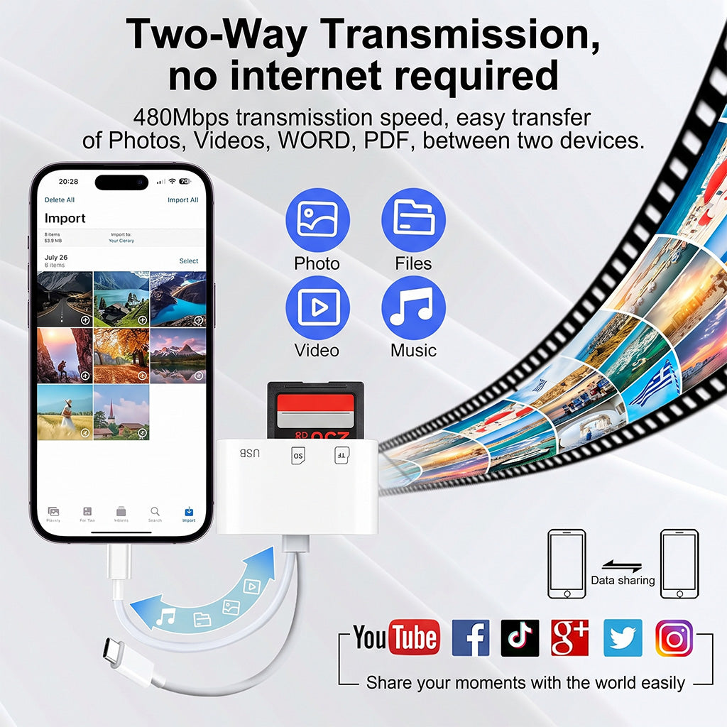 3-in-1 SD Card Reader for iPhone, USB-C and USB-A Devices