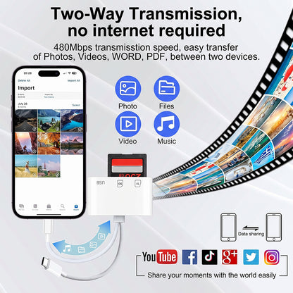 3-in-1 SD Card Reader for iPhone, USB-C and USB-A Devices