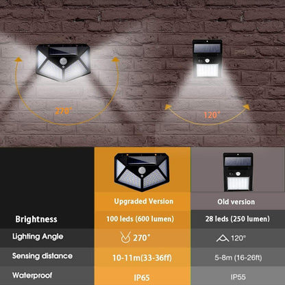📢BLACK FRIDAY SALE BUY 1 GET 1 FREE!!⏰INSTANTLY LIGHT UP YOUR OUTDOOR SPACE ☀️🏡 Solar Motion Sensor Lights – 100 LED, IP65 Waterproof, Zero Bills 🔒🇬🇧