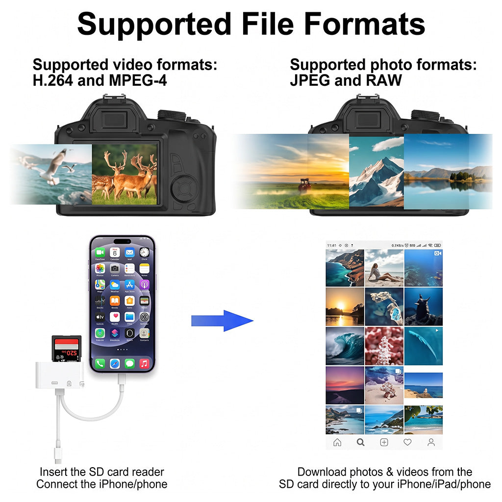 3-in-1 SD Card Reader for iPhone, USB-C and USB-A Devices