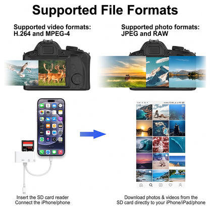 3-in-1 SD Card Reader for iPhone, USB-C and USB-A Devices